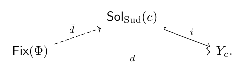 Commutative diagram illustrating 9.16.1 Flow reasoning as learned fixed-point search.