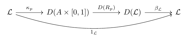 Bandit evidence is not inverted sample by sample. The channel is split only after lifting repaired observations into the distribution monad and applying its barycentric algebra.