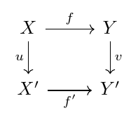 Commutative diagram illustrating 0.3 Diagrams and compositional promises.