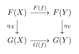 Commutative diagram illustrating 0.4 Functors and natural transformations.