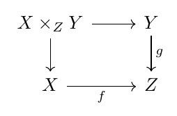 Commutative diagram illustrating 0.5 Universal constructions: defining by relations.