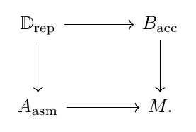 Commutative diagram illustrating 0.11 Classical double Lie algebroids: a concrete realization.