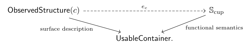 Commutative diagram illustrating 1.3 Explanation-based learning as a precedent.