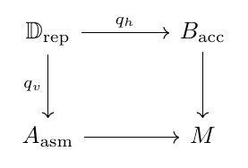 Commutative diagram illustrating 3.6 Double-infinitesimal repair geometry.