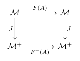 Commutative diagram illustrating 3.10 Differential theory extensions.