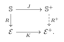 Commutative diagram illustrating 16.4 Double involution in an executable world.