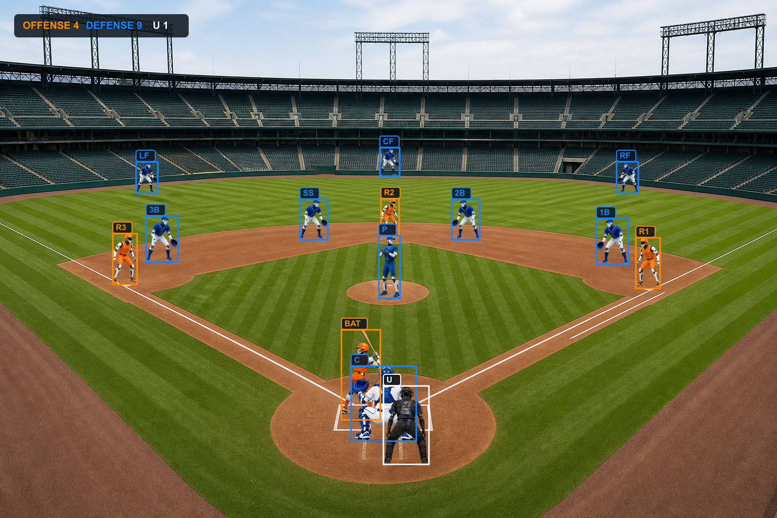 Typed structural audit in the robot-baseball testbed. Bounding boxes identify the batter, catcher, pitcher, umpire, three runners, and nine defenders by role. The audit tests cardinality, role identity, and spatial incidence rather than relying on holistic visual similarity.