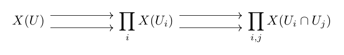 Commutative diagram illustrating 0.10 Presheaves, sheaves, and local-to-global reasoning.