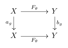 Commutative diagram illustrating 0.11 Tangent structure and infinitesimal language.