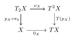 Commutative diagram illustrating 0.11 Tangent structure and infinitesimal language.