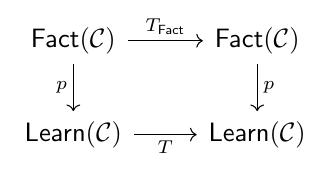 Commutative diagram illustrating 4.2 Tangent learning sketches.