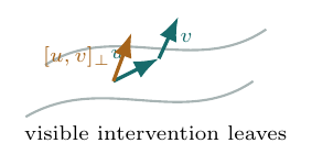 Diagram illustrating 5.3 Smooth intervention protocols.