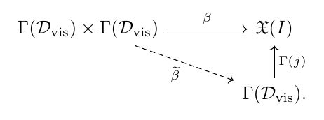 Commutative diagram illustrating 6.4 Why the tangent functor does not supply a Lie bracket.