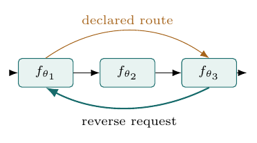 Diagram illustrating 8.3 Deep learning sketches.