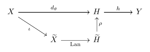 Commutative diagram illustrating 12.1 The declared Kan diagram.