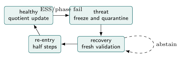 Diagram illustrating 15.7 Six layers of control.