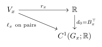 Commutative diagram illustrating 16.1 The scalar-reward declaration.