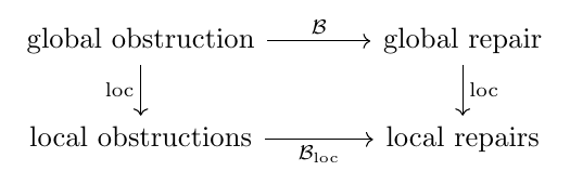Commutative diagram illustrating 22.7 Reflective repair and reverse transport.